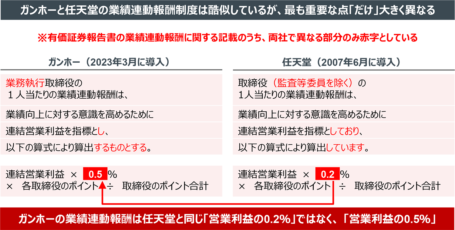 ガンホーと任天堂の業績連動報酬制度は酷似しているが、最も重要な点「だけ」大きく異なる