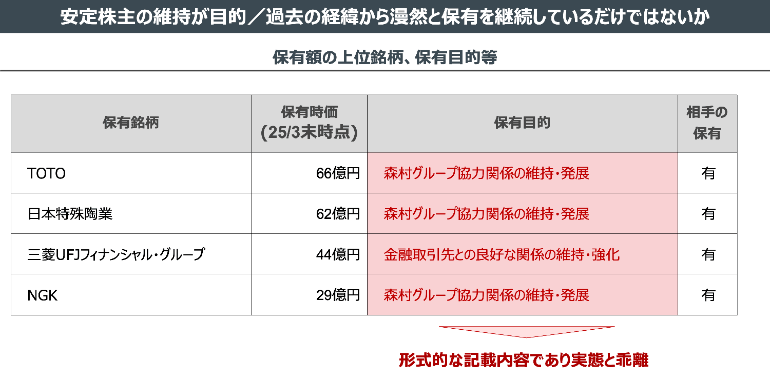 安定株主の維持が目的／過去の経緯から漫然と保有を継続しているだけではないか