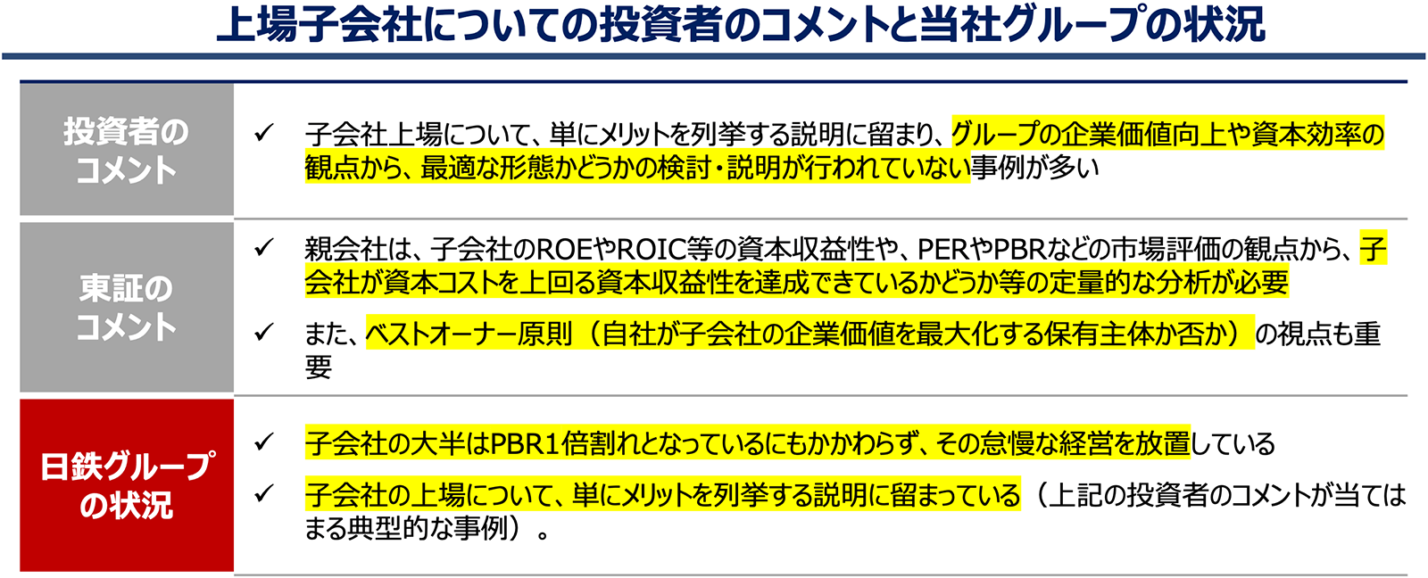 上場子会社についての投資者のコメントと当社グループの状況