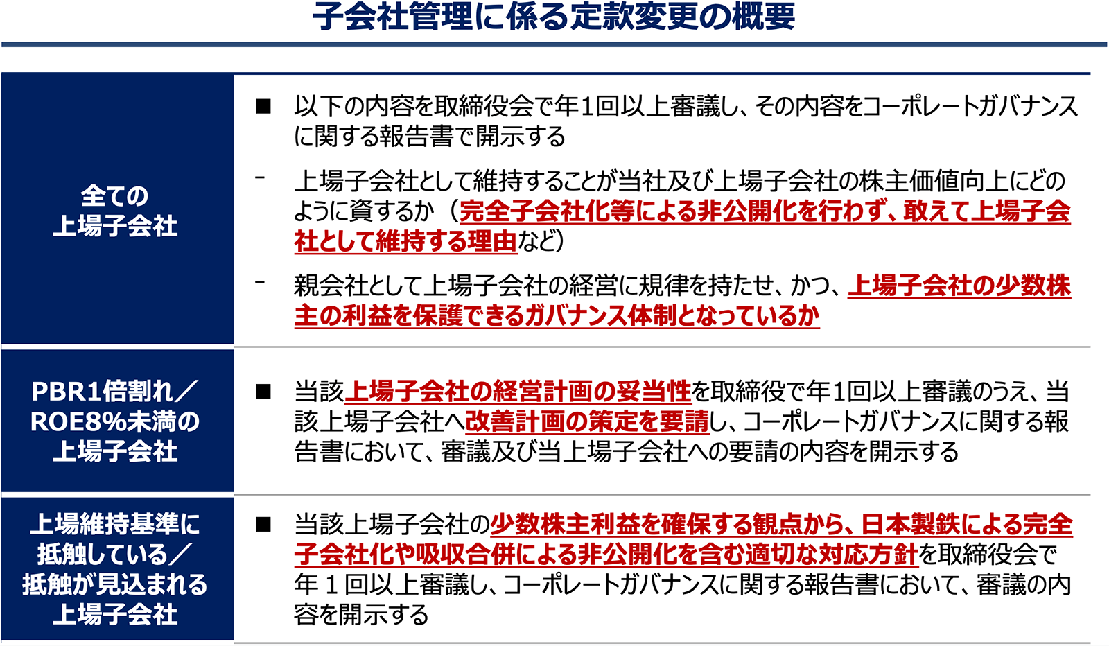 子会社管理に係る定款変更の概要