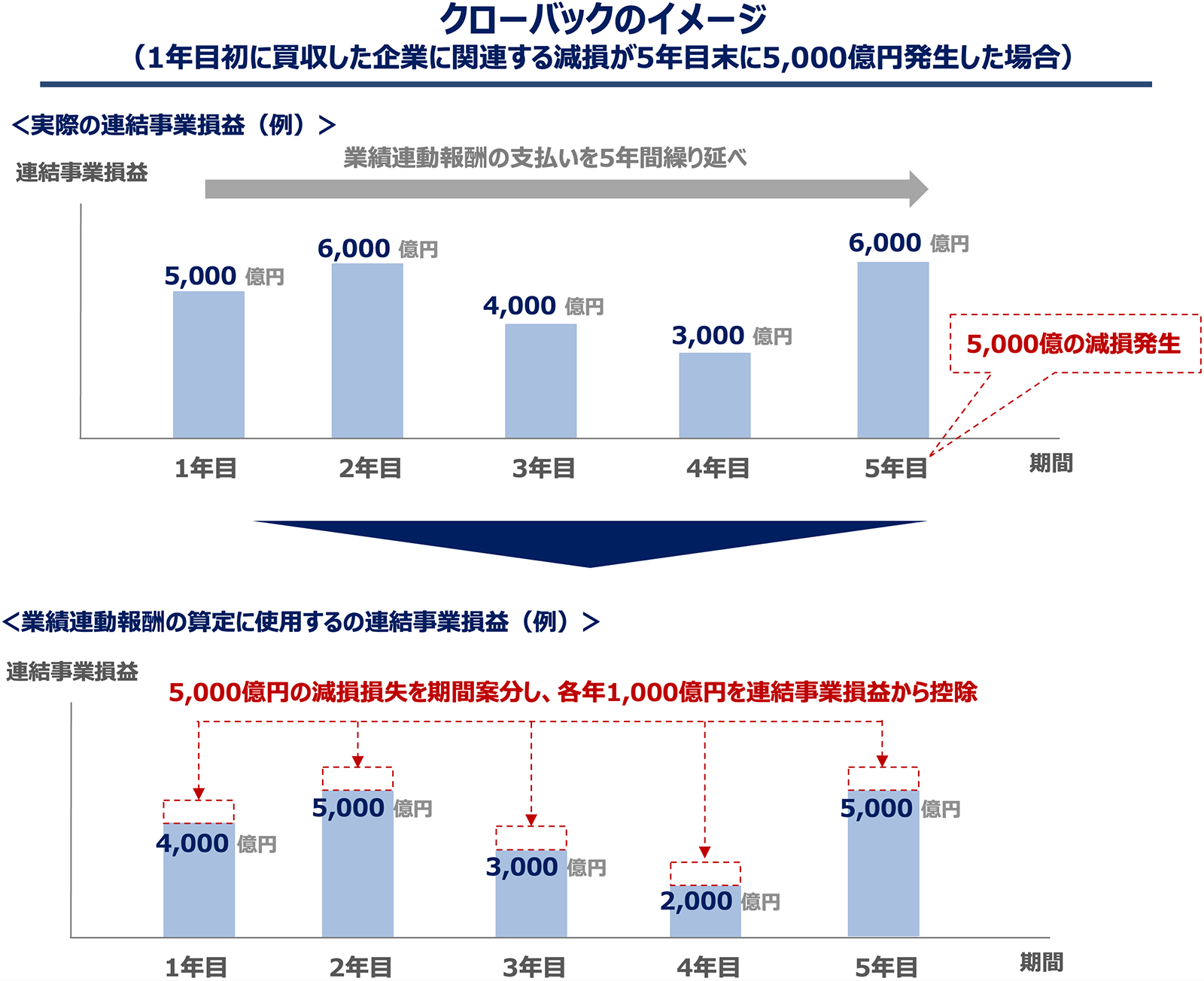 クローバックのイメージ