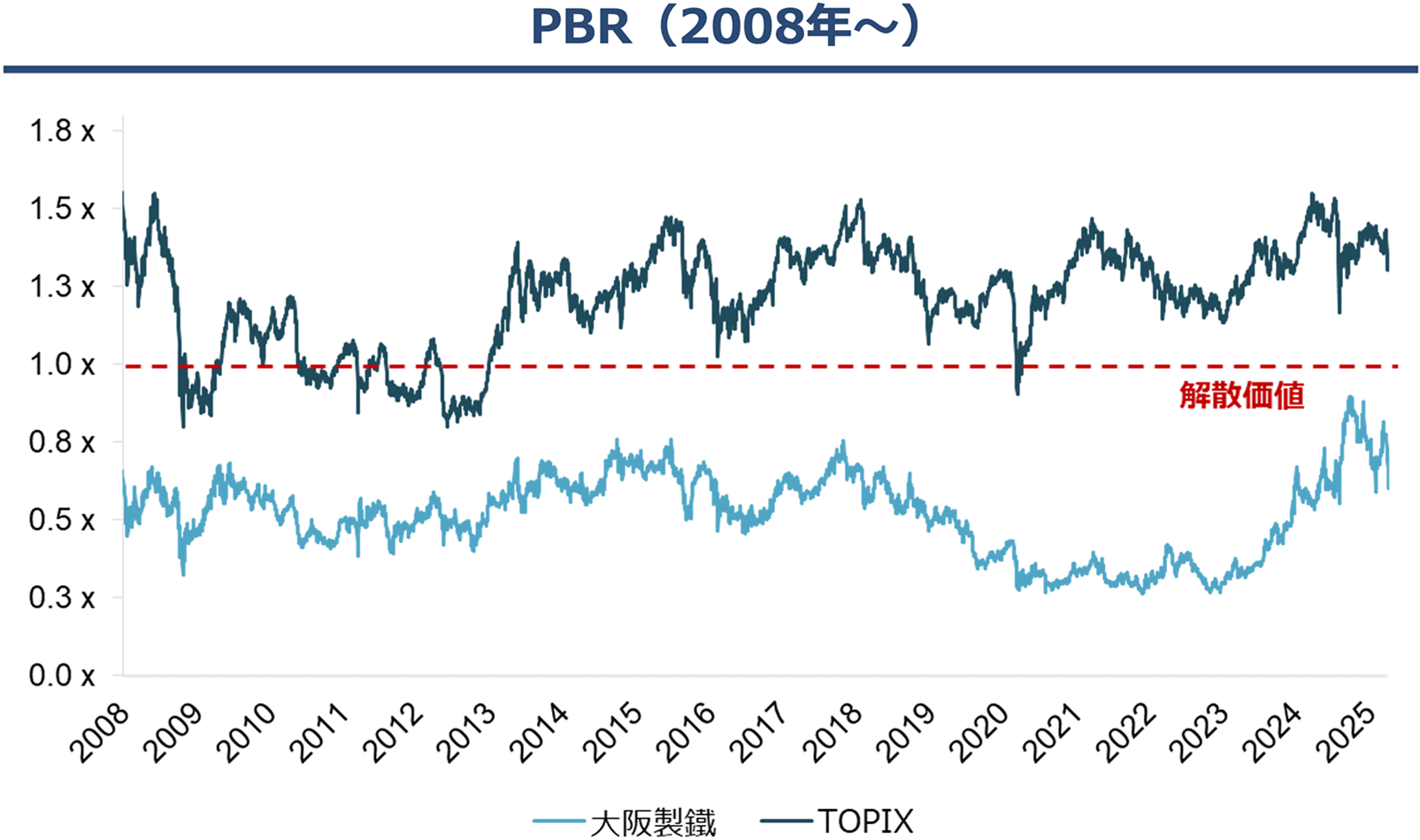 PBR（2008年〜）