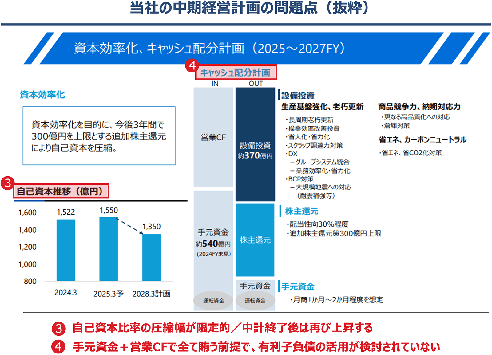 当社の中期経営計画の問題点（抜粋）