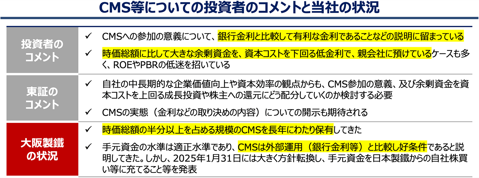 CMS等についての投資者のコメントと当社の状況