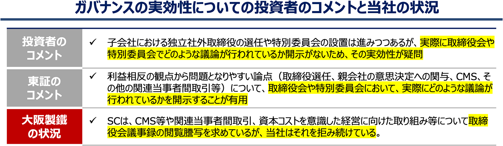 ガバナンスの実効性についての投資者のコメントと当社の状況