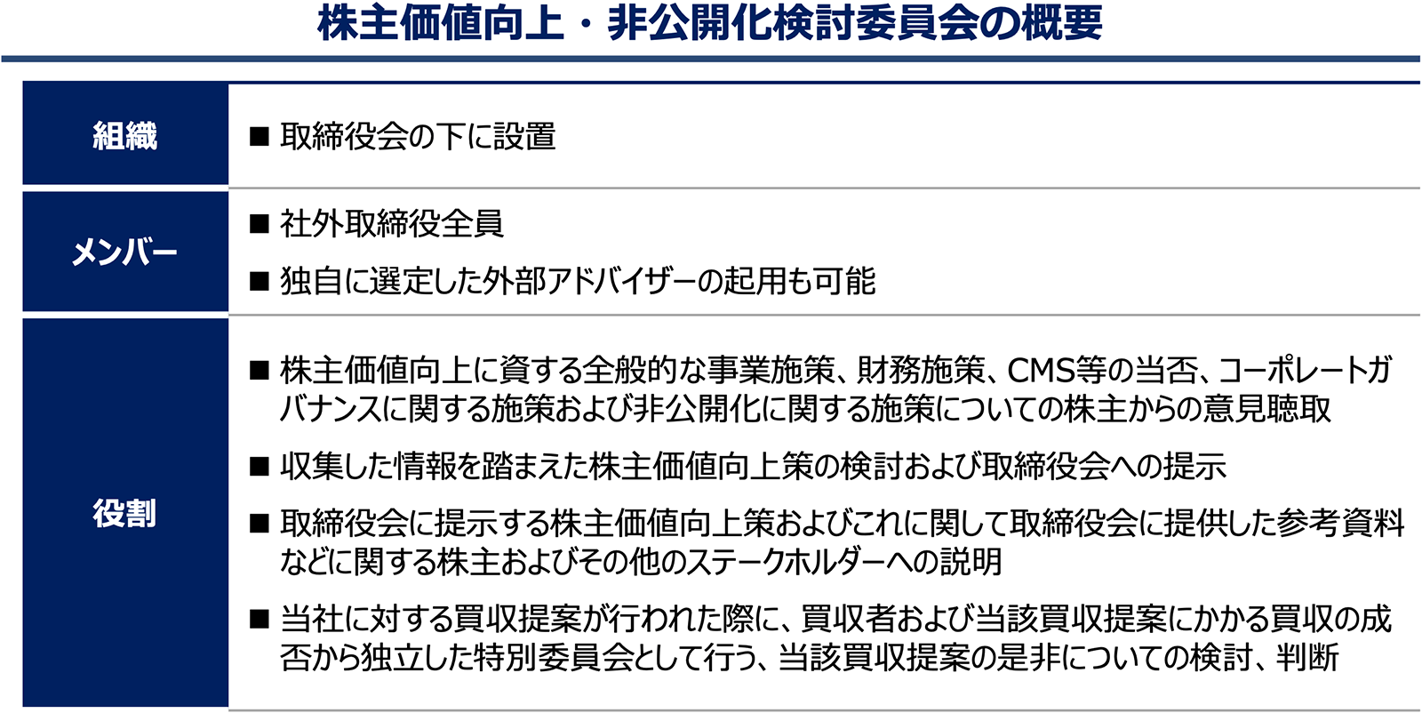 株主価値向上・非公開化検討委員会の概要