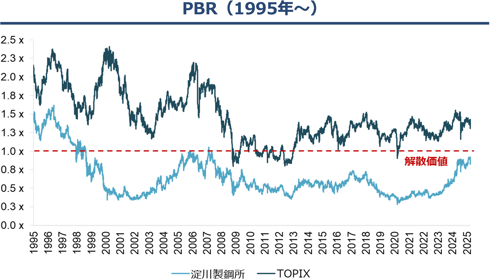 PBR（1995年〜）