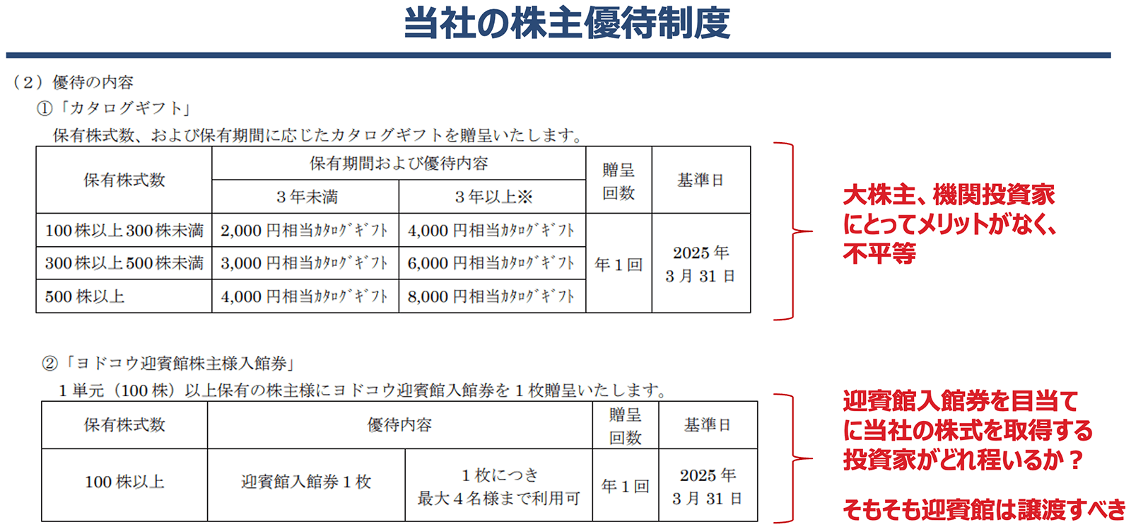 当社の株主優待制度