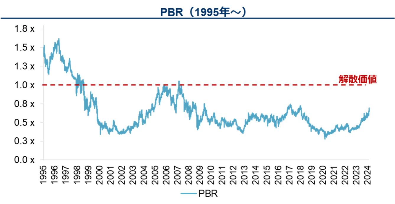 PBR（1995年〜）