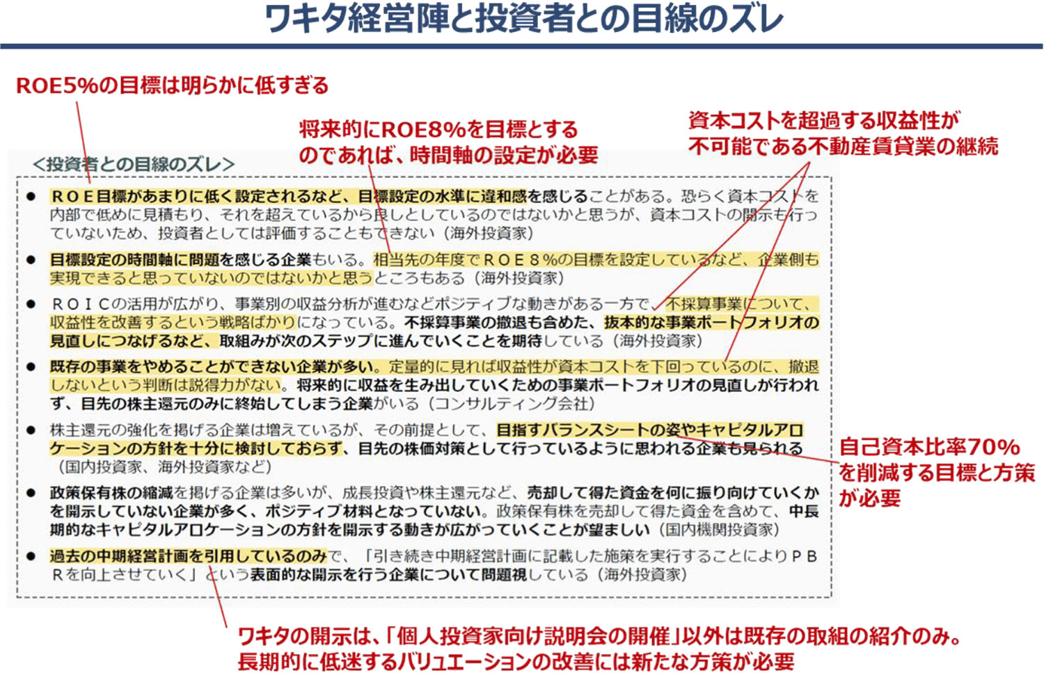 ワキタ経営陣と投資者との目線のズレ