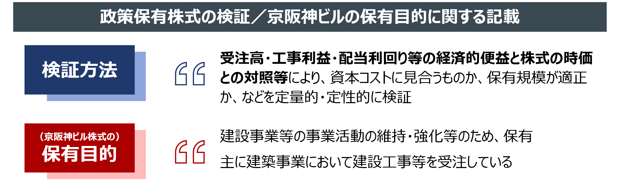 政策保有株式の検証方法と、京阪神ビル株式の保有目的