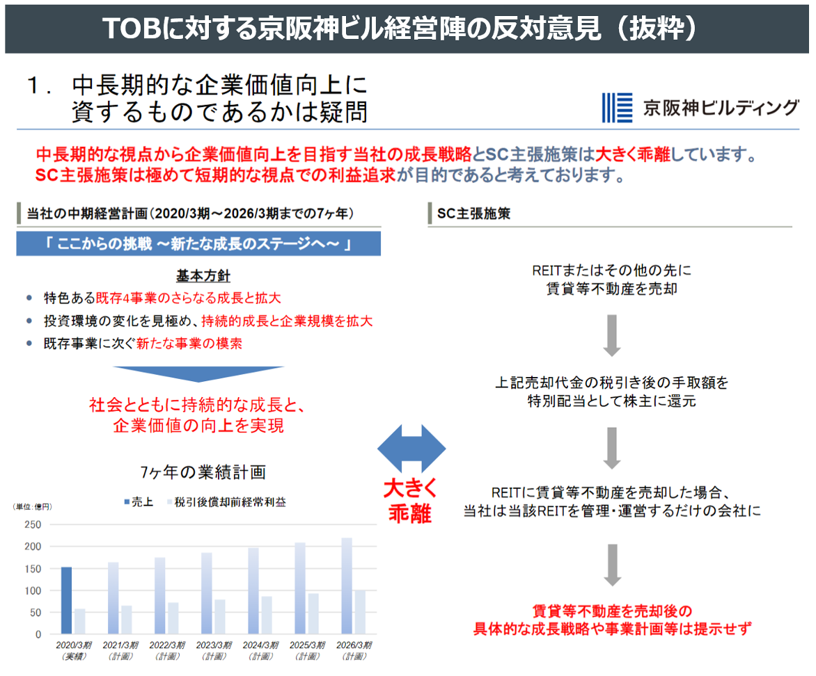 TOBに対する京阪神ビル経営陣の反対意見（抜粋）