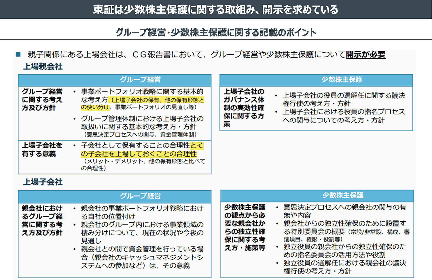 東証は少数株主保護に関する取組み、開示を求めている