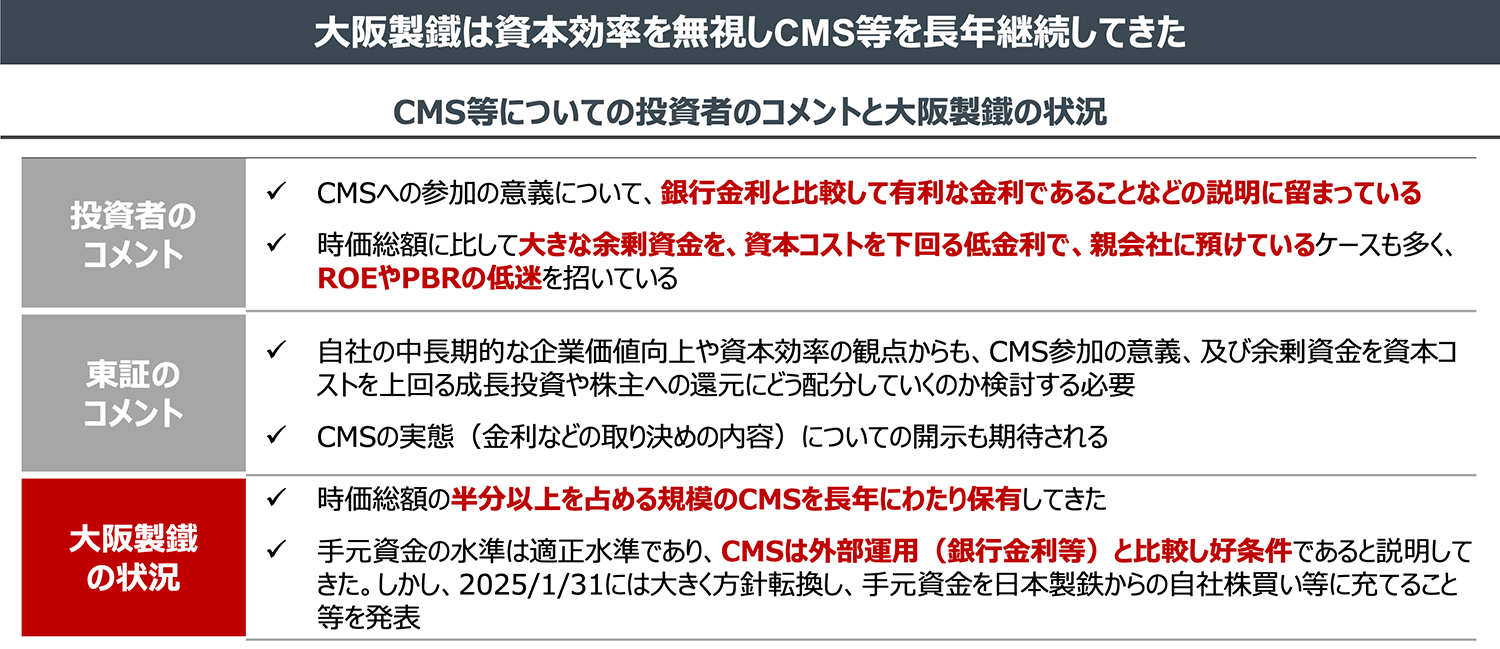 大阪製鐵は資本効率を無視しCMS等を長年継続してきた