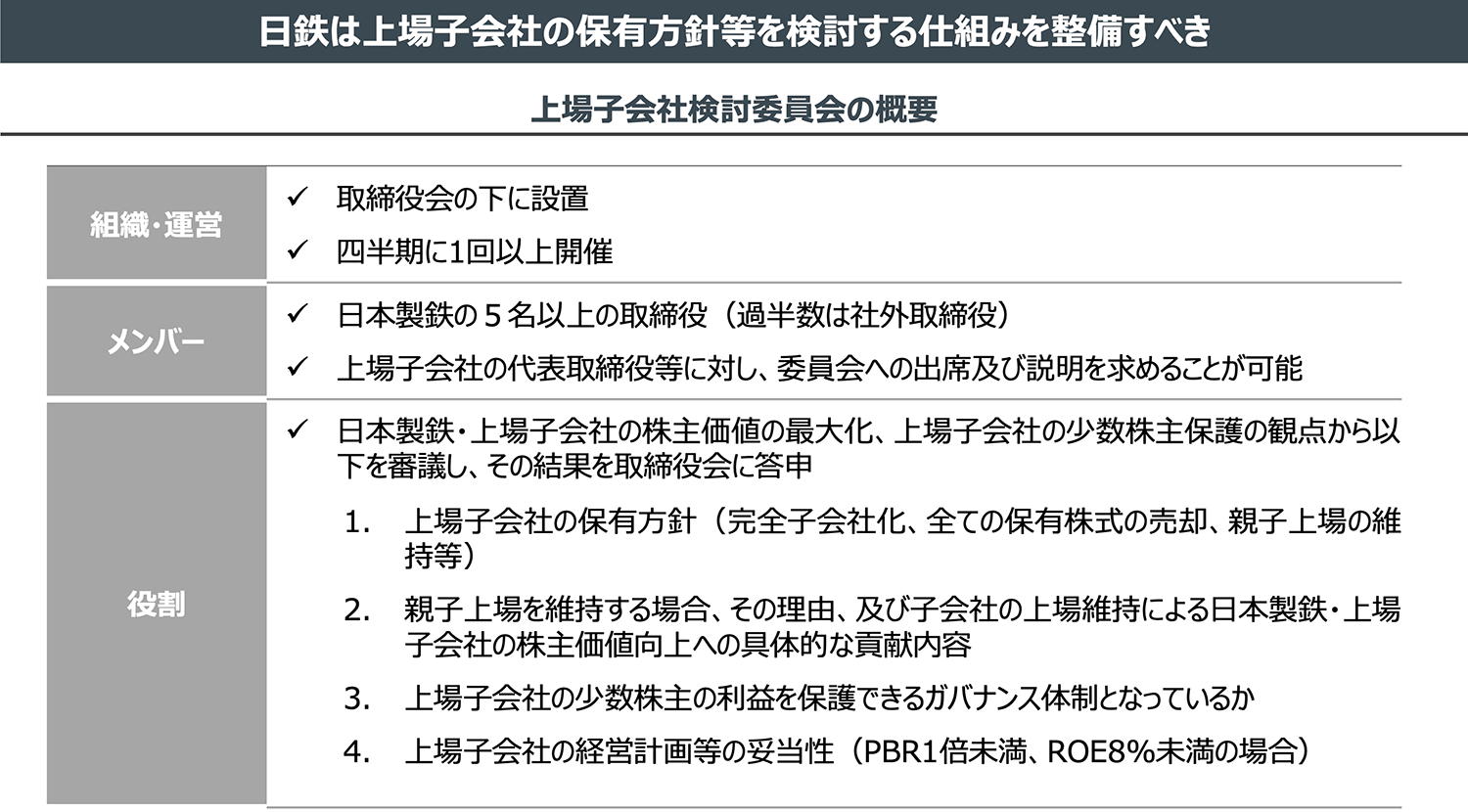日鉄は上場子会社の保有方針等を検討する仕組みを整備すべき